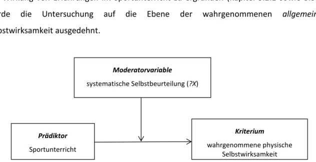Abb. 4 Veranschaulichung des Moderatoreffekts (Renner, Heydasch &amp; Ströhlein, 2012, S