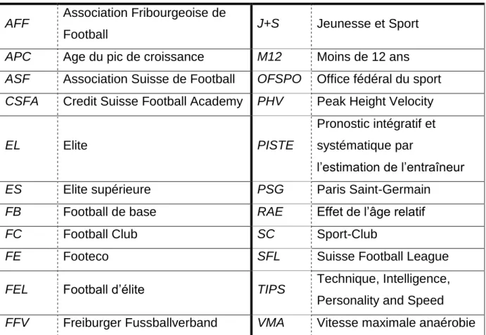 Table des principales abréviations : 