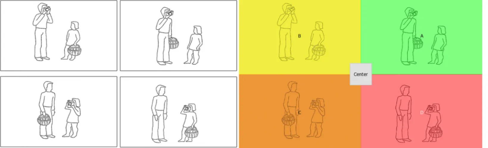 Fig 2. Picture set example and corresponding areas of interest used for the eye tracking analysis (colour-coded)