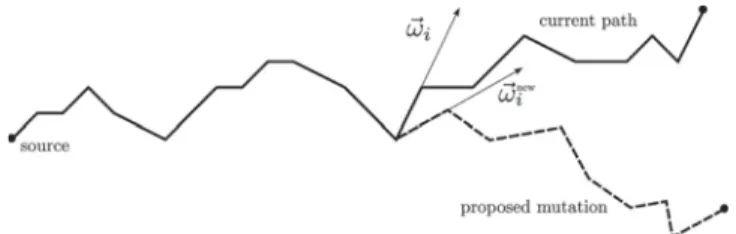 Fig. 3. Metropolis–Hastings algorithm. Example of a mutation by rotation.