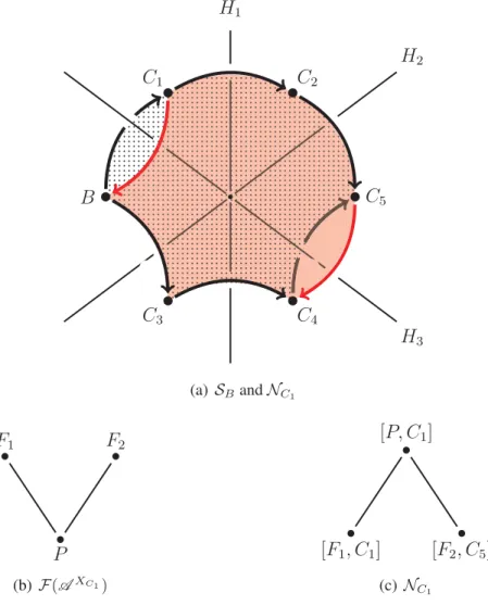 Figure 1: Example of stratiﬁcation Example 26. Consider the arrangement of Figure 1. We have