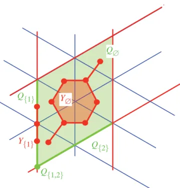 Figure 5: The case of the toric Weyl arrangement of Type A 2