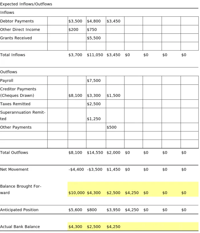Table M-02: Cash flow example template 