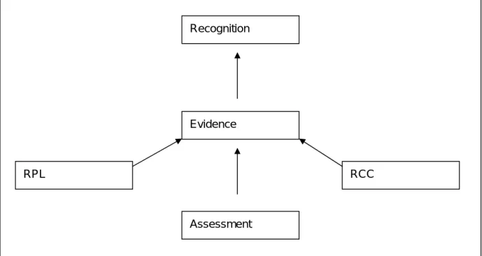 Figure M-02 shows the process of RPL / RCC as flowchart. 