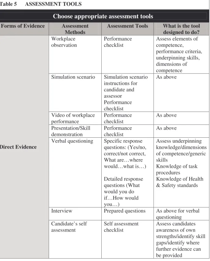 Table 5      ASSESSMENT TOOLS 