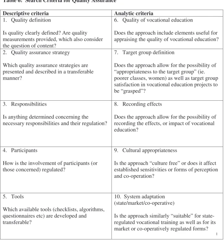 Table 6:  Search Criteria for Quality Assurance 
