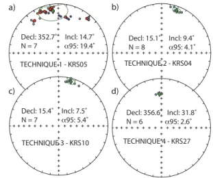 Fig. 7. Stereoplots showing typical measurements obtained from structures belong- belong-ing to various techniques.