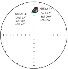 Fig. 8. Stereoplot showing the averages of the Technique 4 structures belonging to sector 20 (samples: cyan circles, site; cyan triangle), and to sector 50 (samples: red circles, site; red triangle)