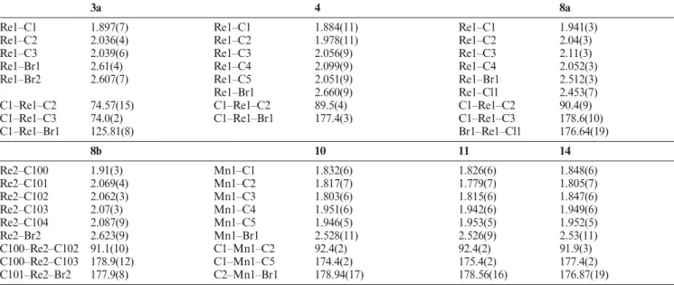 Table 3. Selected crystallographic bond lengths [Å] and angles [°] for 3a, 4, 8, 10, 11, and 14.
