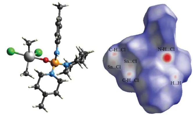 Figure 9b exhibits two pairs of H-bond spikes for two  different C–H…O hydrogen bonds in (I)