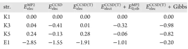 Table 1. Relative Stability (kcal/mol) of the Most Relevant Tautomers and Conformers of Neutral AA