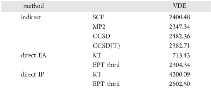 Table 5. Values of VDE (meV) for the Valence Anion of AA