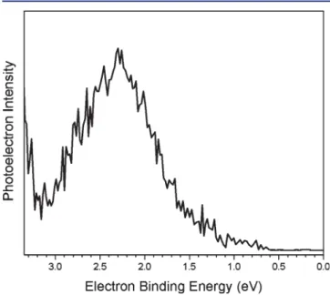 Figure 9. Photoelectron spectrum of the AA − parent anion recorded with 3.49 eV photons on the pulsed photoelectron apparatus.