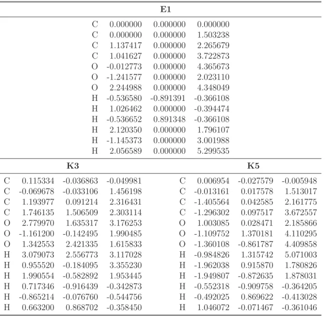 Table S8: Cartesian coordinates (in ˚ A) of E1, K3 and K5 neutrals. Optimal CCSD/ADZ geometries