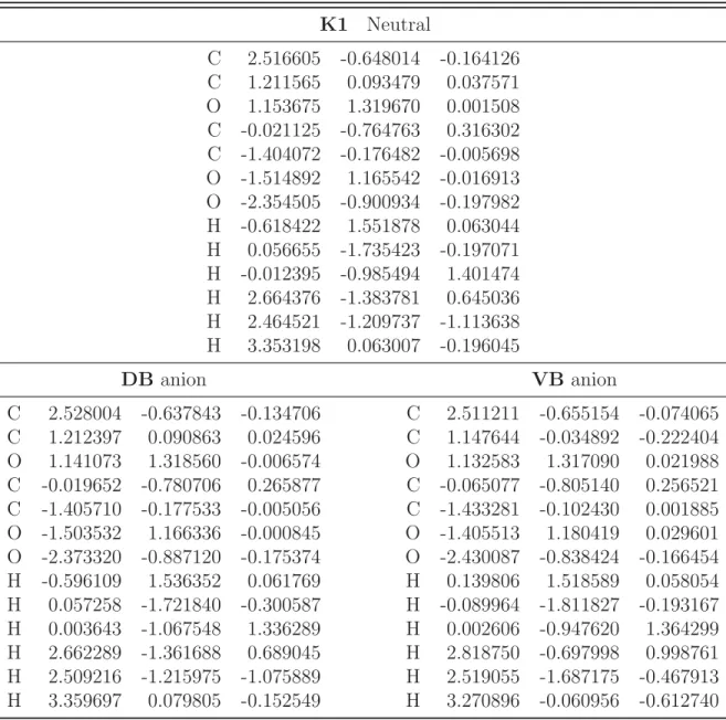 Table S7: Cartesian coordinates (in ˚ A) of K1 neutral, DB anion and VB anion. Optimal CCSD/ADZ+DF geometries