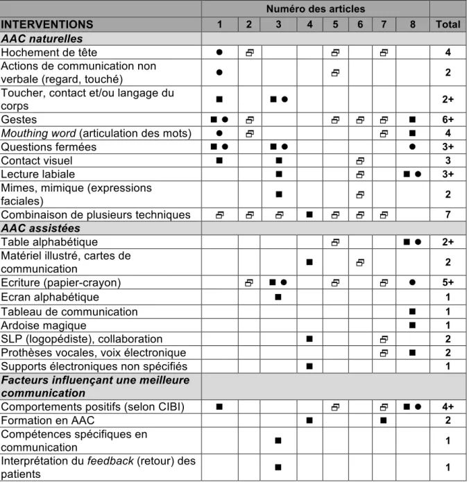 Table alphabétique  #  ! &#34; 2+ 