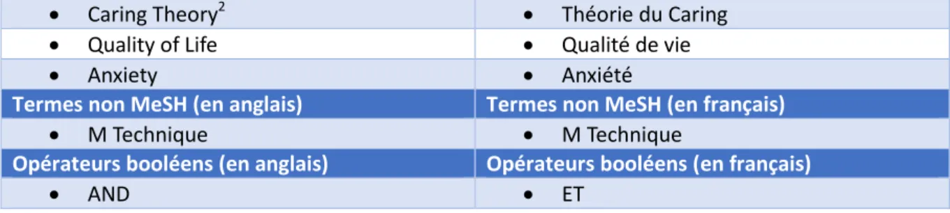 Figure 4 : Termes MeSH et opérateurs booléens 