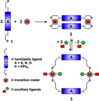 Figure 8. Decomposition of the dimer structure into the thermodynamic stable monomer under  thermodynamic control