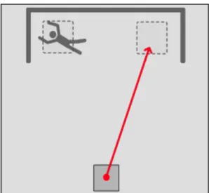 Figure  5:  Troisième  condition  de  « reaching » :  la  flèche  indique  le  chemin  du  sujet  avec  le  stylo