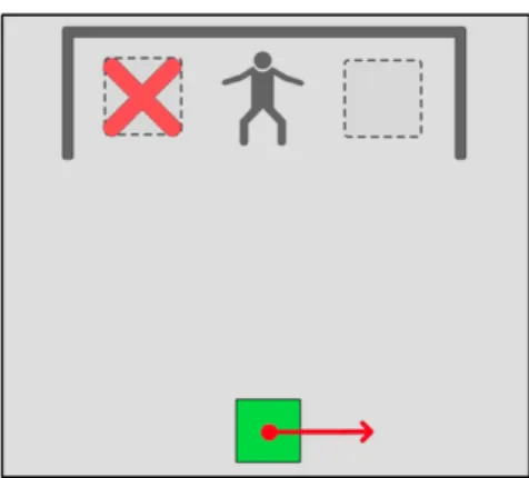 Figure 6: Exemple de tâche de « response » : le sujet tire un trait du côté opposé à la croix