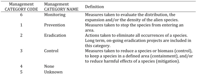 Table 3. Codes, names and definitions of different management actions for alien species