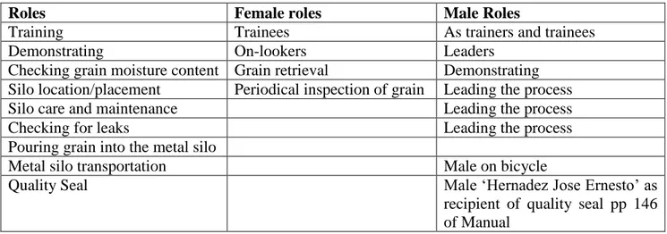 Table 6: Gender roles portrayed in the Manual for Manufacturing Metal Silos  