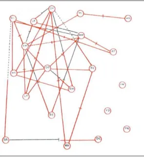 Abbildung  3). 158   Ein  solches  Target-diagram  weist  vor  allem  darauf  hin,  welche  Mitglieder  einer  Gruppe beliebt und welche ausgeschlossen werden