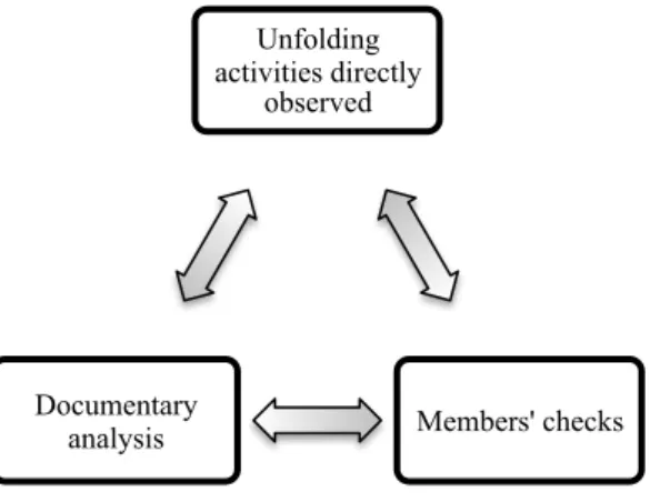 Fig. 4.5: The process of observation  