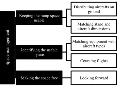 Fig. 4.8: Preliminary data analysis  