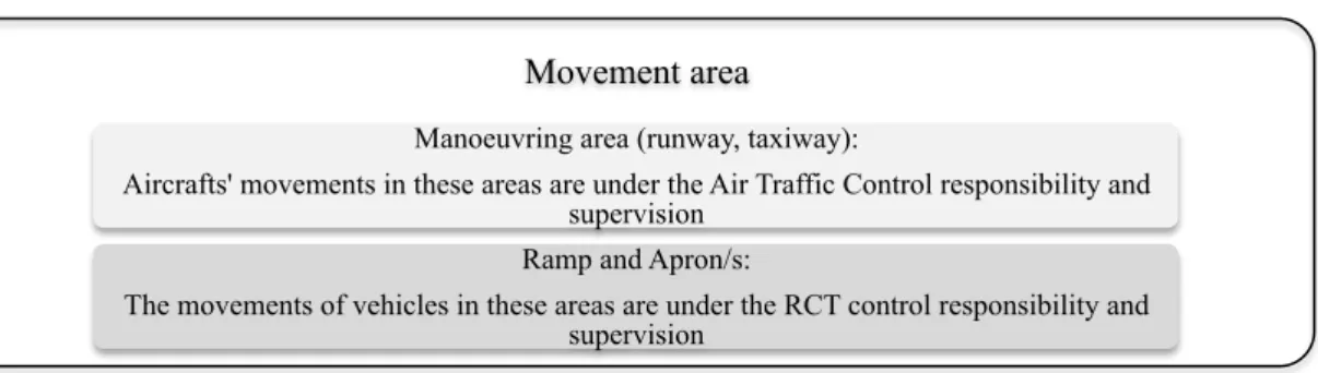 Fig. 4.9: Supervisors of the airside area movements  