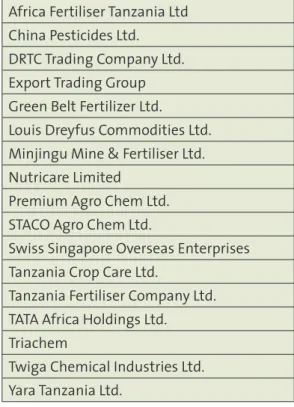 Table 3: Private companies involved in  Tanzania’s fertiliser sector 357