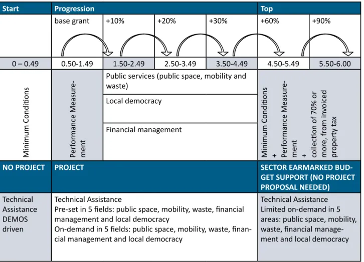 Table 4: Overview of the grant progression and calibration