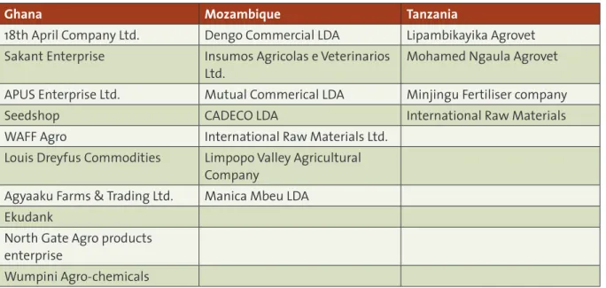 Figure 3: AFAP’s Agribusiness partners