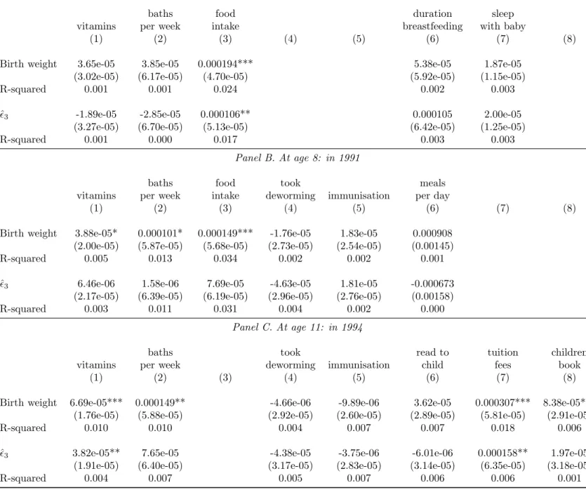 Table 11: Effect of birth endowment on parental investments