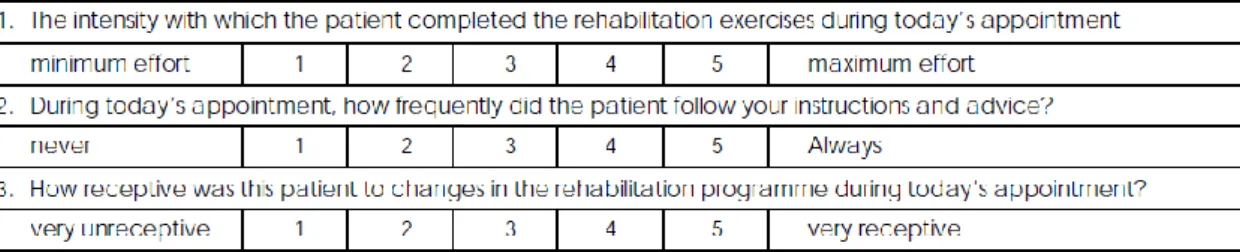 Figure 2: Basset (2003). The assessment of patient adherence to physiotherapy rehabilitation [Image]