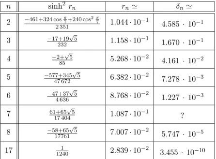 Table 4.2 collects the exact values of sinh 2 r n , as well as approximative values for r n and for δ n 