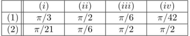 Table 4.3 summarizes the minimal area which can be obtained for any of the configurations described above.