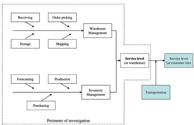 Figure 13 - The interpretative framework 