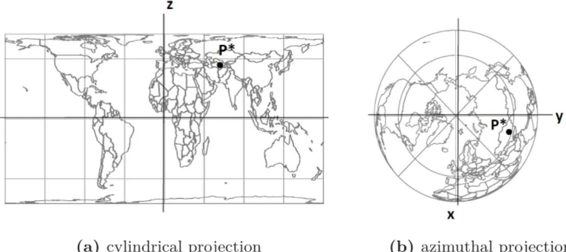 Figure 2: Cartesian coordinates of the gravity center in two maps