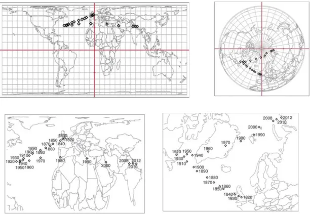 Figure 7: Center of gravity for CO 2 emissions