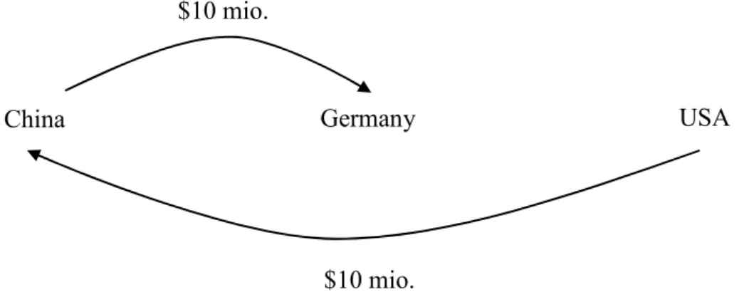 Figure 3.3 A payment with first grade debt by the United States. 