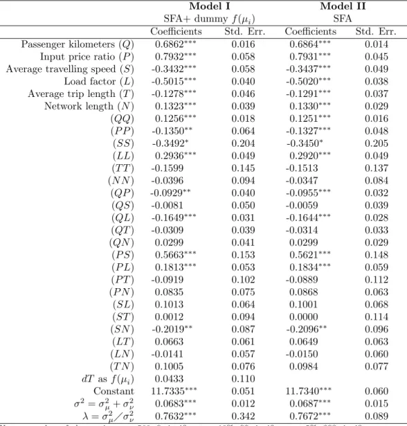 Table 3: Estimation results.