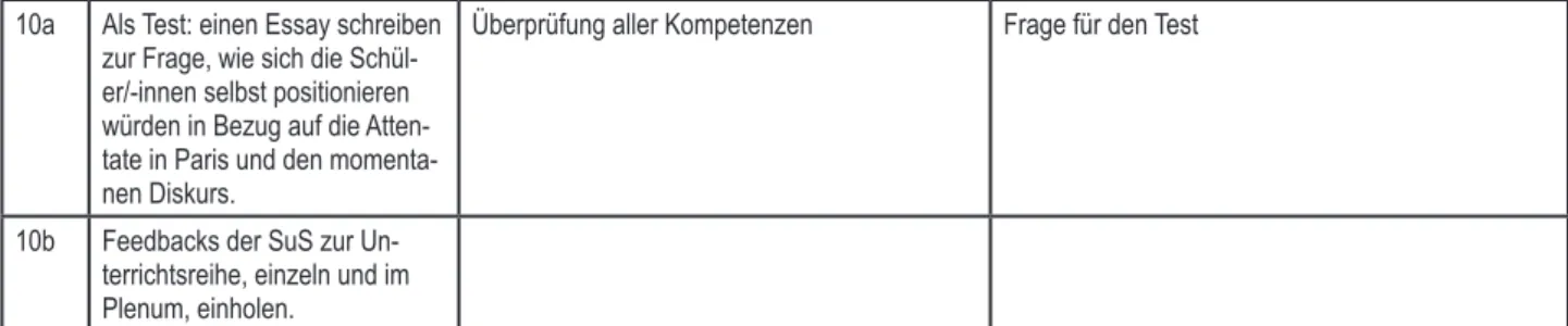 Tabelle 2: Grobplanung der Unterrichtsreihe. Die hier aufgeführten Doppellektionen dauern 90 Minuten, eine Lektion dauert in  der Regel, aber nicht immer, 45 Minuten (vgl