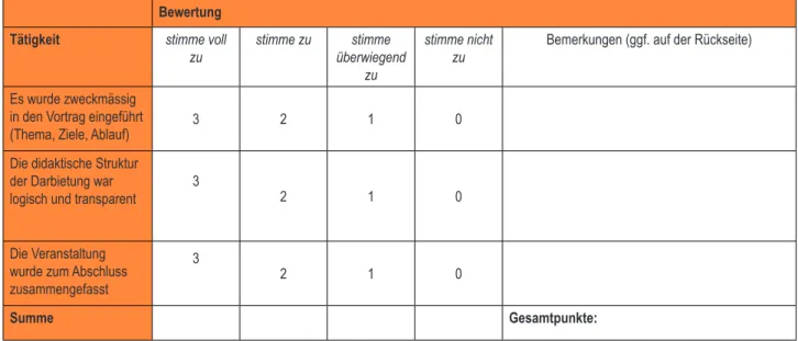 Tab. 3 − Beispiel für einen Peer-Bewertungsbogen, Rolle: Didaktikerin/Didaktiker 12