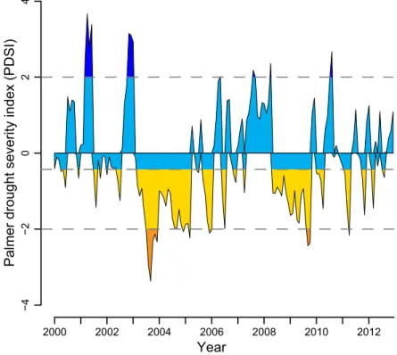 Figure   7         Palmer   drought   severity   index   (PDSI)   for   the   URHB,   2000-­‐2012