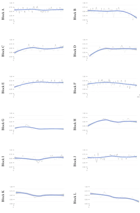 Figure 1: Unigene coverage by the transcriptome for Brassicaceae building blocks A-L. Proportion of coverage  of Biscutella unigenes compared to knowm genes in Arabidopsis, in the order of their gene IDs