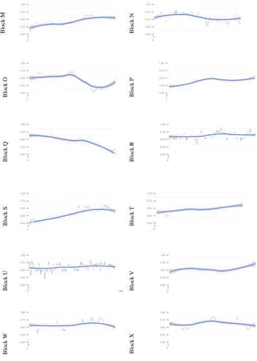 Figure 2 :  Unigene coverage by the transcriptome for Brassicaceae building blocks M-X