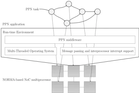 Figure 3.2. Software stack in the reference platform