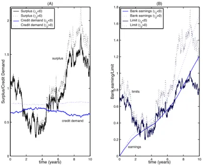 Figure 2: Optimal limit policy. We make the following assumptions: µ 0 = 2%, ⌥ 0 = 10%, ⌥ 1 = 30%, ⇥ = 5%, p = 1%, ⌅ = 0.8%