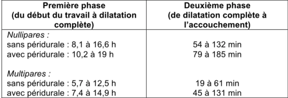Figure 5 : Les trois détroits  Tiré de : Calais-Germain &amp; 